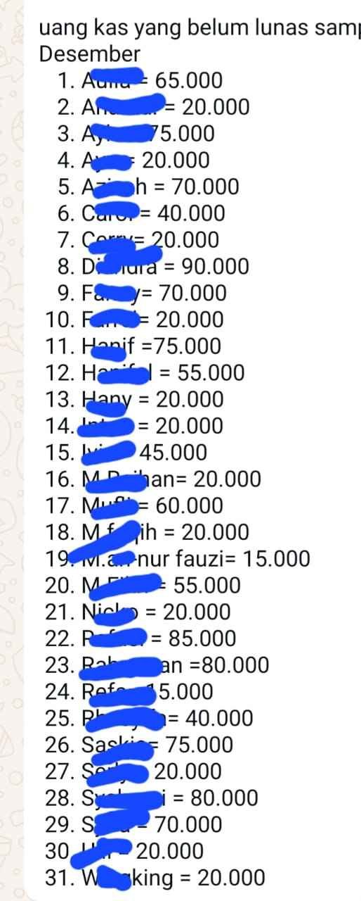 SEKOLAH SMA NEGERI 1 TUALANG DIDUGA TEMPAT BISNIS PUNGUTAN UANG KAS KE SISWA.